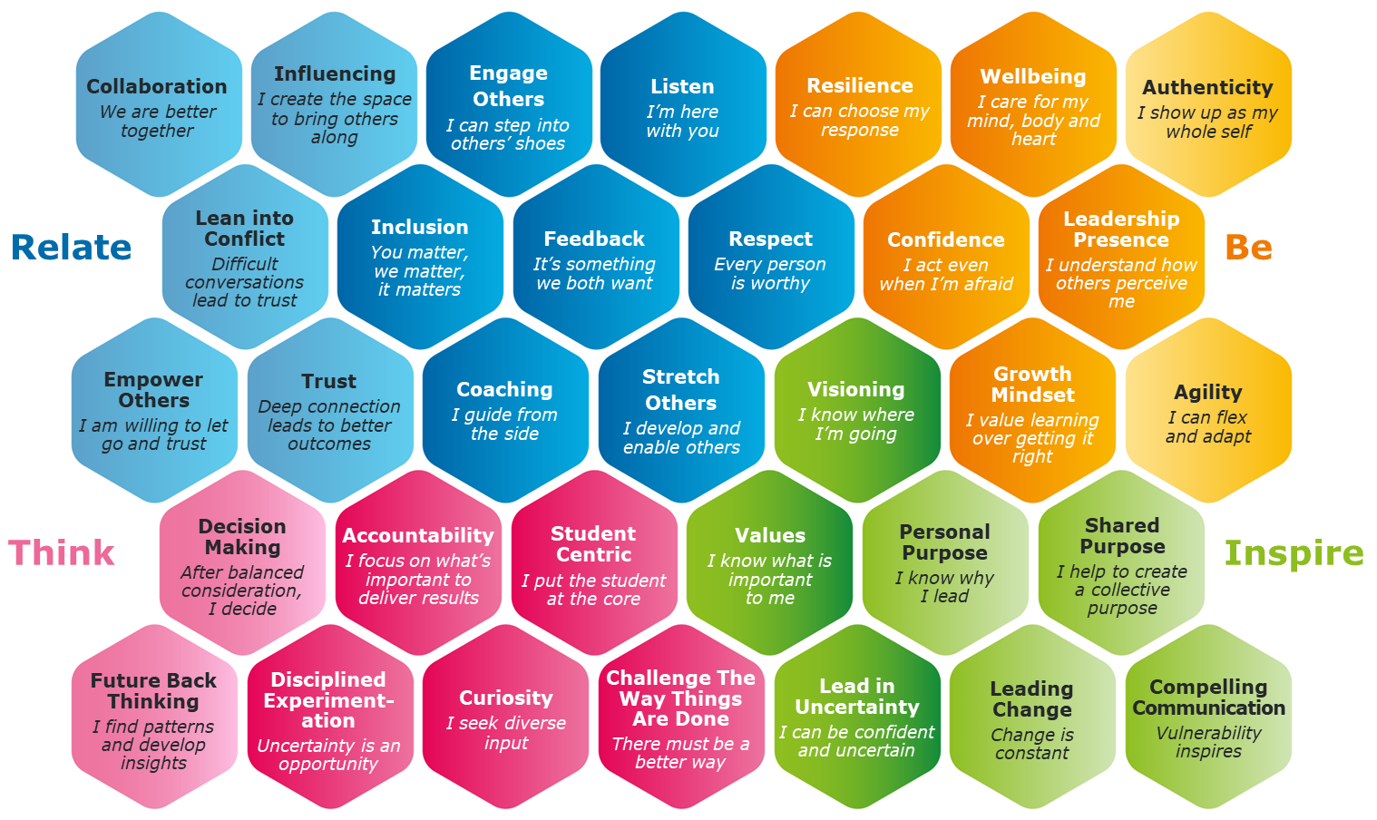 BTS Spark Mindset Map  - Title & Tag - Isolated